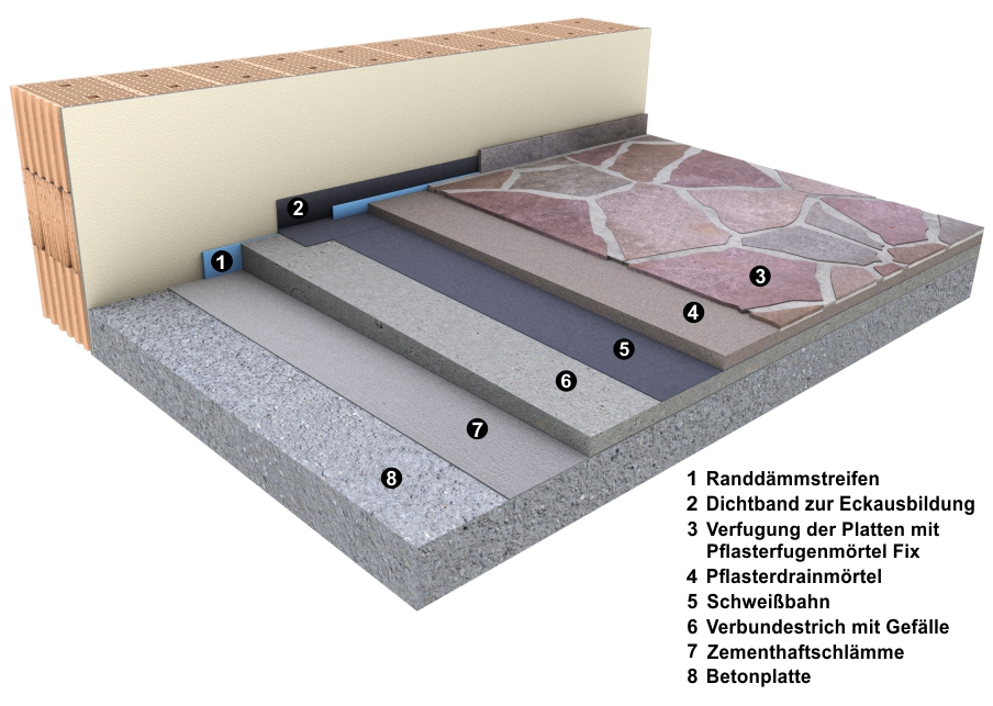46+ Versiegelung Von Betonplatten, Sie schützt gegen grünbelag