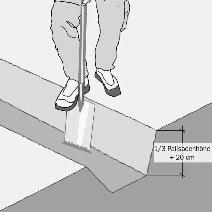 Um die Palisaden richtig zu setzen, wird der Graben mit einem Spaten mit einer Tiefe von einem Drittel der Palisadenlänge (bei 60 cm Palisadenlänge = 20 cm) zuzüglich 20 cm ausgehoben.