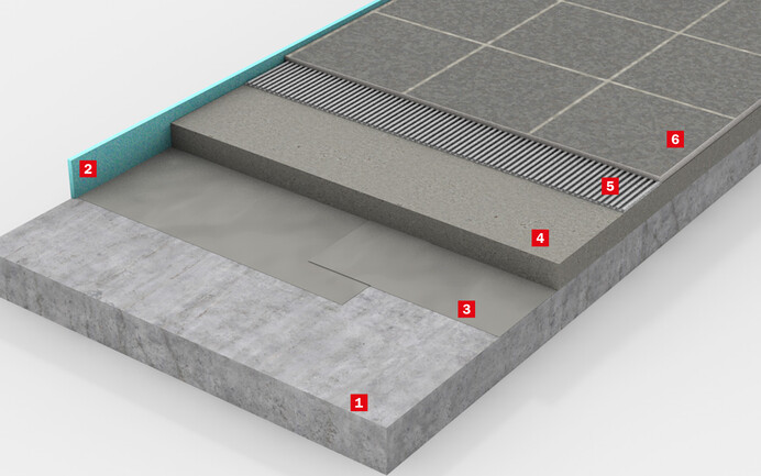 Die Grafik zeigt den Aufbau der Schichten, wenn Estrich auf Trennlage verlegt wird.