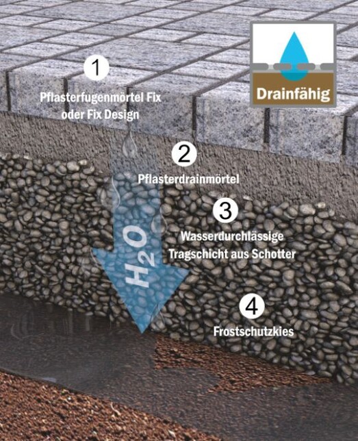 Wasserdurchlässig drainfähig