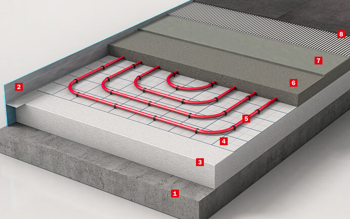 Die Aufbaugrafik zeigt die einzelne Schichten beim Verlegen eines Heizestrichs.
