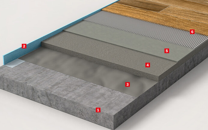 Die Aufbaugrafik zeigt die einzelnen Schichten beim Verlegen eines Verbundestrichs.