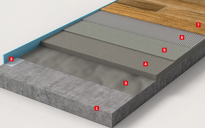 Die Aufbaugrafik zeigt die einzelnen Schichten beim Verlegen eines Verbundestrichs.
