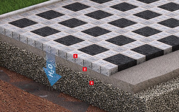 Die Aufbaugrafik zeigt den exakten Aufbau eines drainfähigen Verlegesystems von Natursteinplatten auf Betonuntergrund