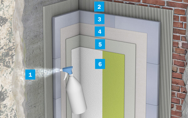 Die Aufbaugrafik zeigt den Schichtaufbau des Antischimmel-Systems mit den benötigten Komponenten an der Wand.